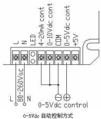 0-5VdcԄ(dng)Ʒʽ